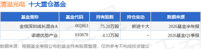7月17日清溢光电跌8.73%，金信深圳成长混合A基金重仓该股