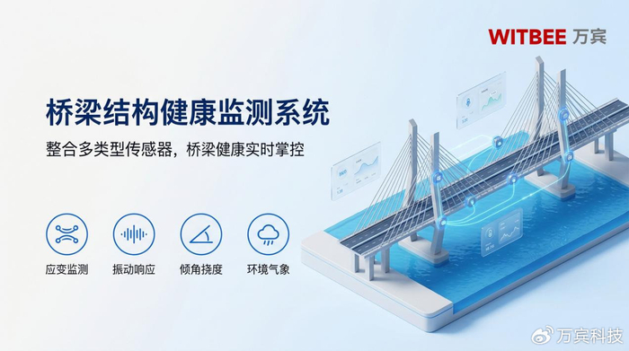 桥梁结构健康监测系统：整合多类型传感器，桥梁健康实时掌控