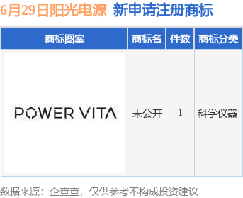 阳光电源新提交“未公开”商标注册申请
