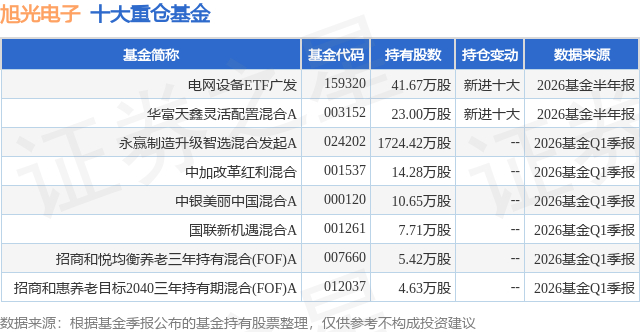 7月21日旭光电子涨5.65%，电网设备ETF广发基金重仓该股