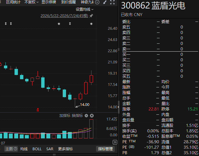 拟购岚创科技控制权，蓝盾光电预计停牌不超10个交易日