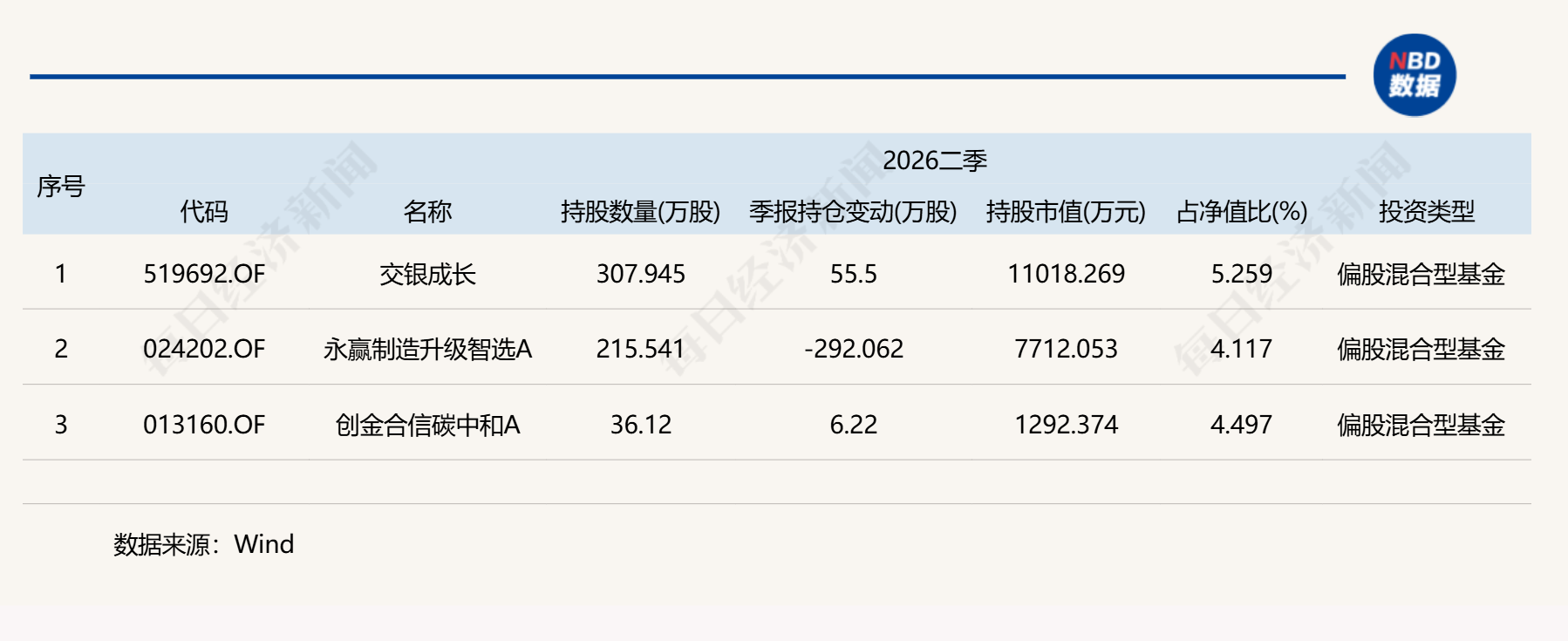基金连续加仓“踩雷”联创光电，公募投研应如何识别个股风险？